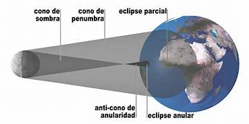 formaci&oacute;n de un eclipse anular_1